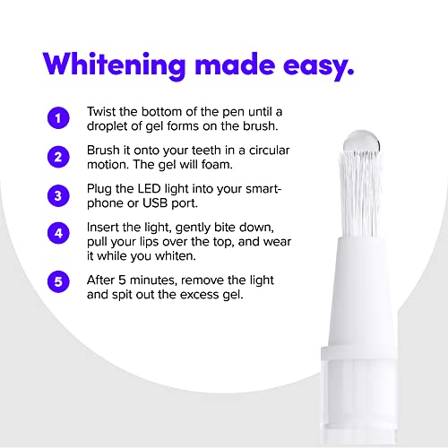 Teeth Whiting - Cell Phone Powered with LED Light, 4 Gel Pens, Professional Strength
