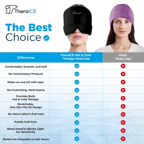 Migraine Relief - Form Fitting Head Gel Ice Cap or Heat Wrap