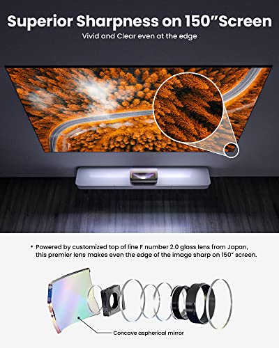 Laser TV Projector - Highest Quality - 4K Triple Laser Projector - 2600 Peak Lumen and Dolby Audio
