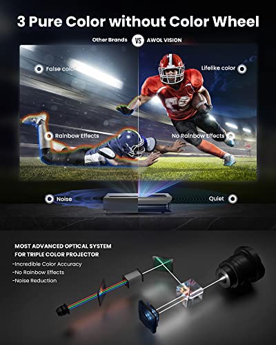 Laser TV Projector - Highest Quality - 4K Triple Laser Projector - 2600 Peak Lumen and Dolby Audio