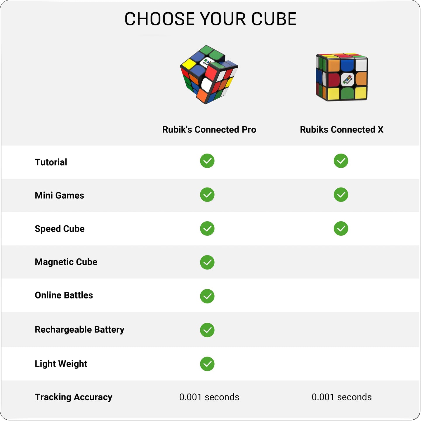 Rubik’s Connected Cube - Go from Beginner to Pro in No Time. 3x3 Smart Magnetic Intelligent Speed Cube. User Friendly App & Online Battles. Rechargeable Battery. STEM Puzzle. Fits All Ages