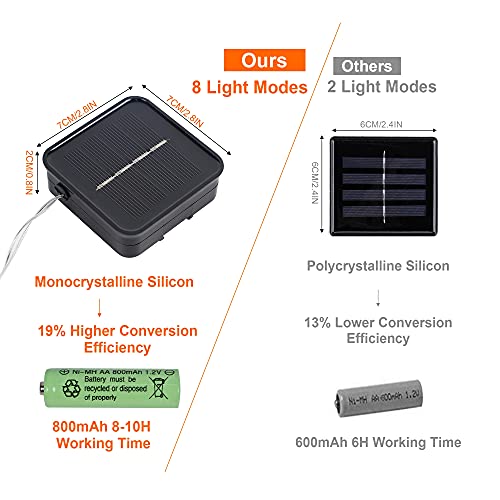 LED Walkway - Twinkle Star 2 Pack Outdoor Solar String Lights - 39.4 FT 120 LEDs