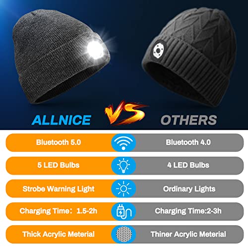 Beanie with Bluetooth Headphones and LED head lamp