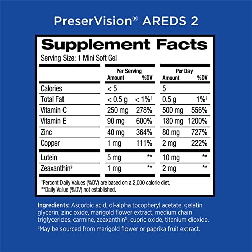 Preserve Your Vision - Highest Doctor Recommended - AREDS 2 - Eye Vitamin & Mineral