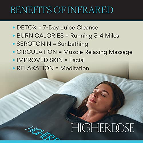 Infrared Sauna Blanket - Portable Sauna for Home Therapy - Relax and Detox